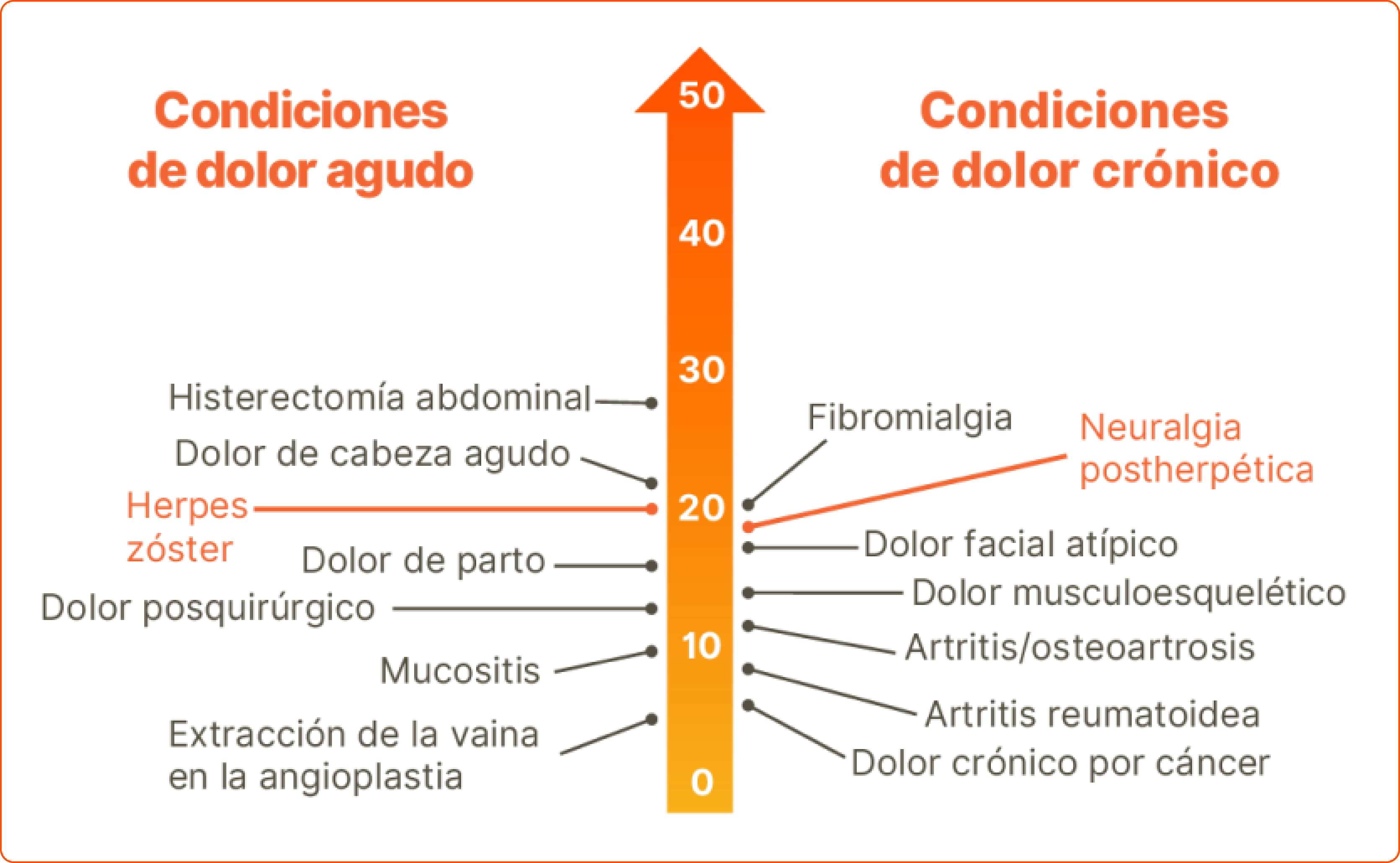 Nivel de dolor McGill